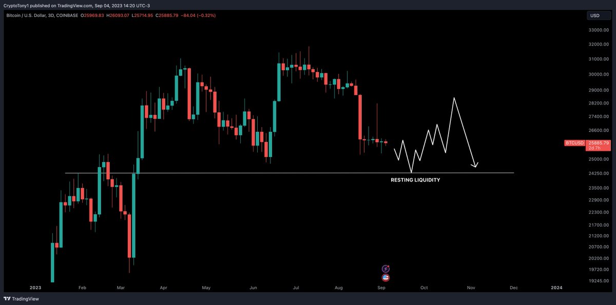 Crypto Tony tweet media