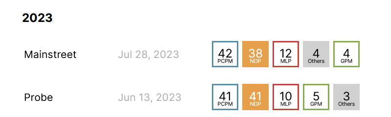 Polling Canada tweet media