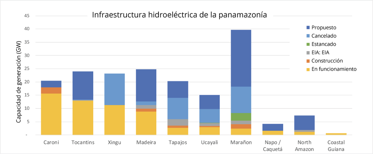Mongabay Latam tweet media
