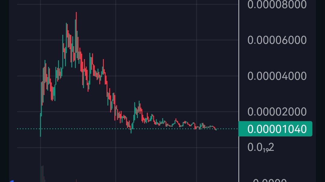 LaunchedOnBase's tweet photo. $TOSHI
Now: 4.37MC
Ca. 0x8544FE9D190fD7EC52860abBf45088E81Ee24a8c
Holding pretty well #BuildOnBase
#LaunchedOnBase #basecaller https://t.co/2XGkXeQhXu