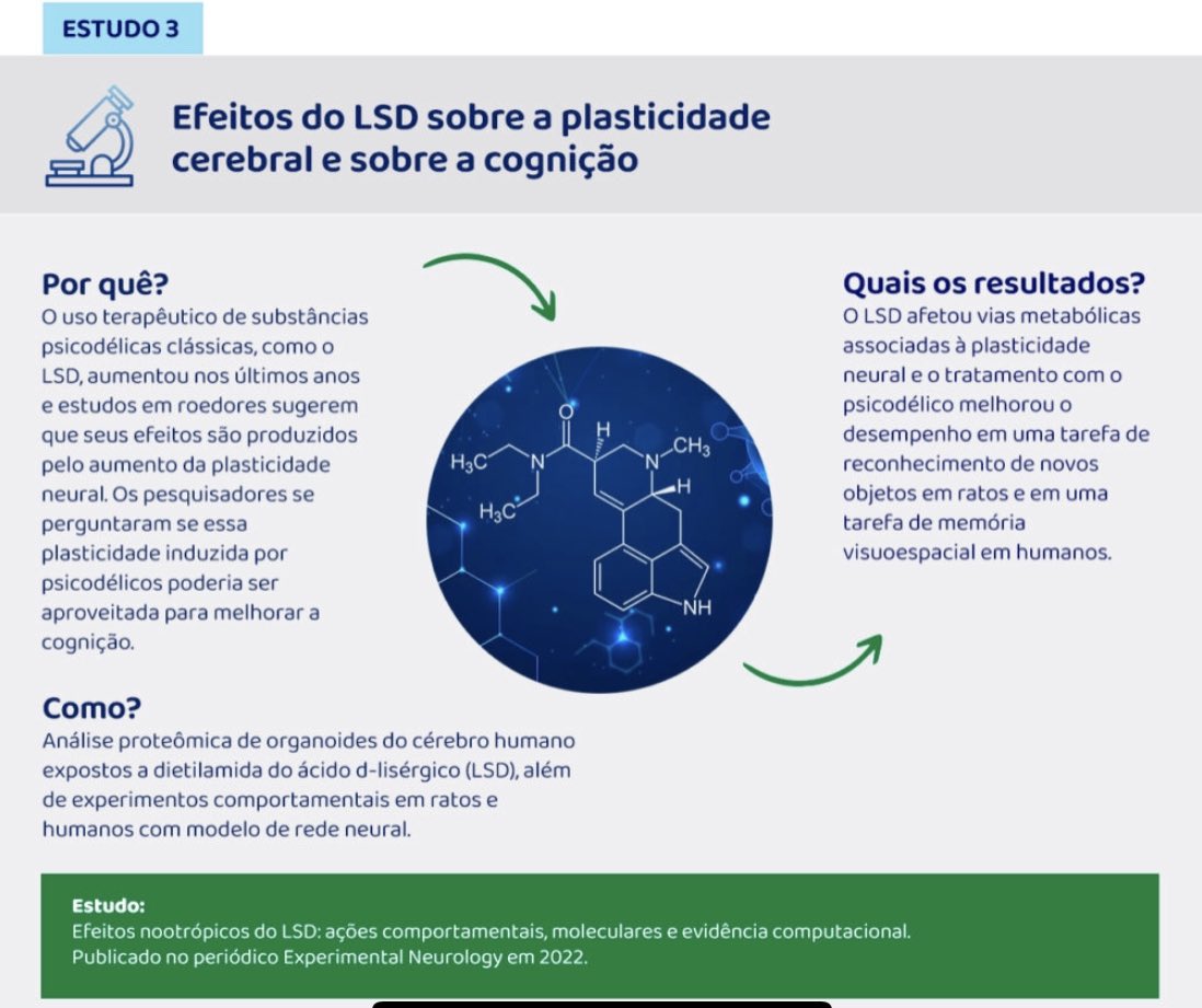 Aplicação de organoides cerebrais na pesquisa com psicodélicos cienciapioneira.org/aplicacao-de-o…