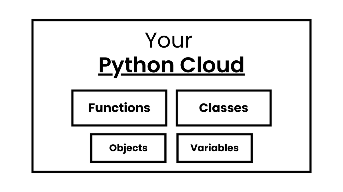 kot_database's tweet photo. Cloud of Python and FREE ?

Yes, this is an cloud that you can store your functions, clases, objects, strings, integers, lists and etc.

Check it out: https://t.co/Bmd0TwHJmt

#python #cloud #developer #kot https://t.co/Tr419zAjrw