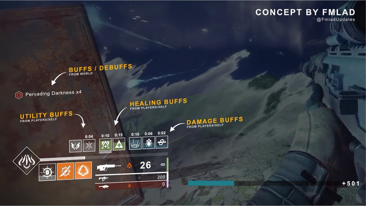 TheBuildHubGG's tweet image. If only they could take all the different mods, fragments, aspects, etc. icons and display them on our screen like this concept.  

The Division 1 was able to display every buff / debuff applied to you.