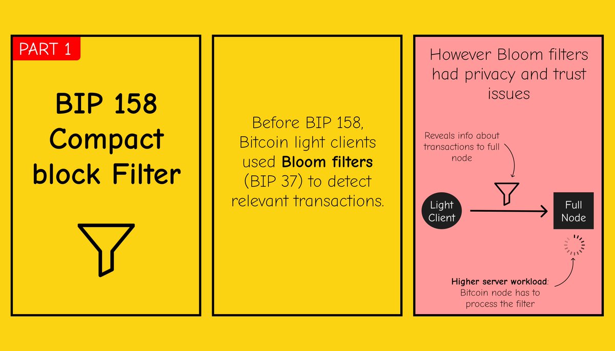 BIP 158: Compact Block Filter explained in 4 slides [PART 1]