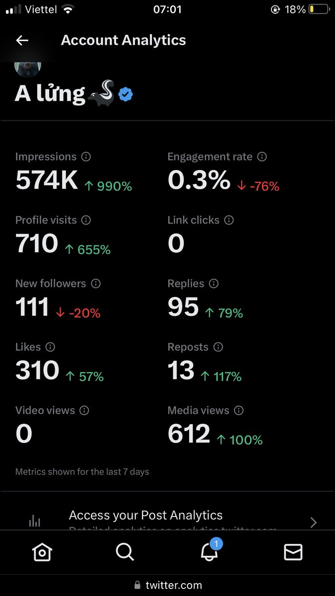 Com0199's tweet image. Mỏi tay quá anh em ạ😂
Anh em được đến đâu r khoe nhau xem
#tipcoin #TipCoinEth #btc