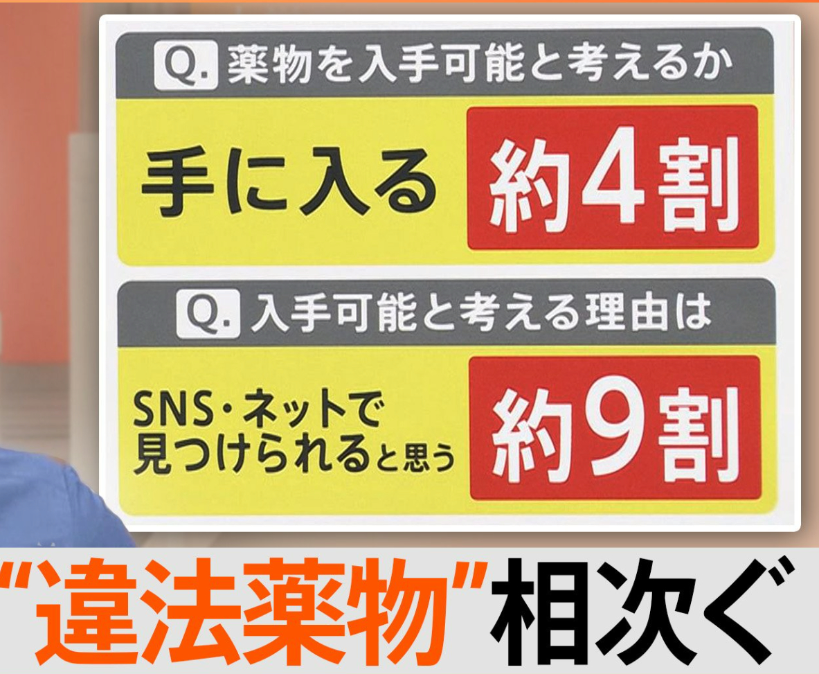 bot_never4get7's tweet image. 近頃ネット・SNSで若者が簡単に薬物を入手できてしまう。薬物に手を染めると脳の海馬が刺激され、食欲、睡眠欲、性欲の3大欲求に加え、薬欲が芽生える。食事や睡眠を長期間我慢できないように、薬も切れると我慢できなくなる。薬の怖さを知り、絶対に手を出さないことだ。https://t.co/XKkIFh01xX