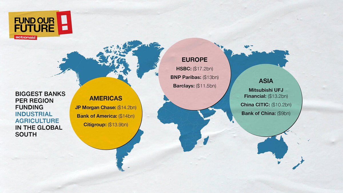 ActionAidUSA's tweet photo. Who are the biggest banks financing industrial agriculture + fossil fuels in the Global South? Find out in @ActionAid’'s new report “How The #FinanceFlows" 👉 https://t.co/ZR7871LRxs https://t.co/INY6CEjLwe