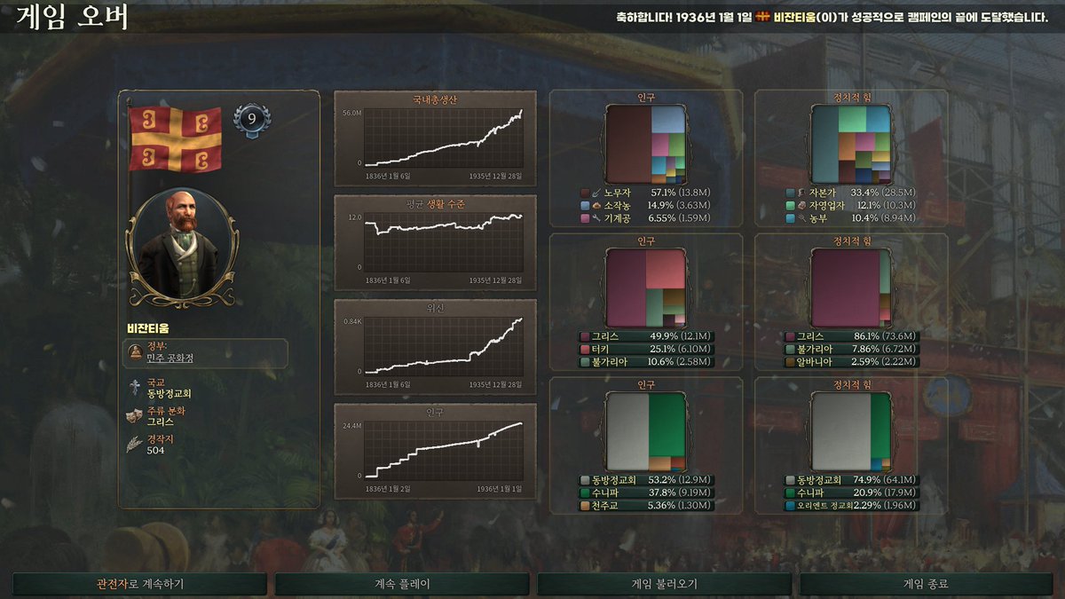 비잔티움 - Search / X