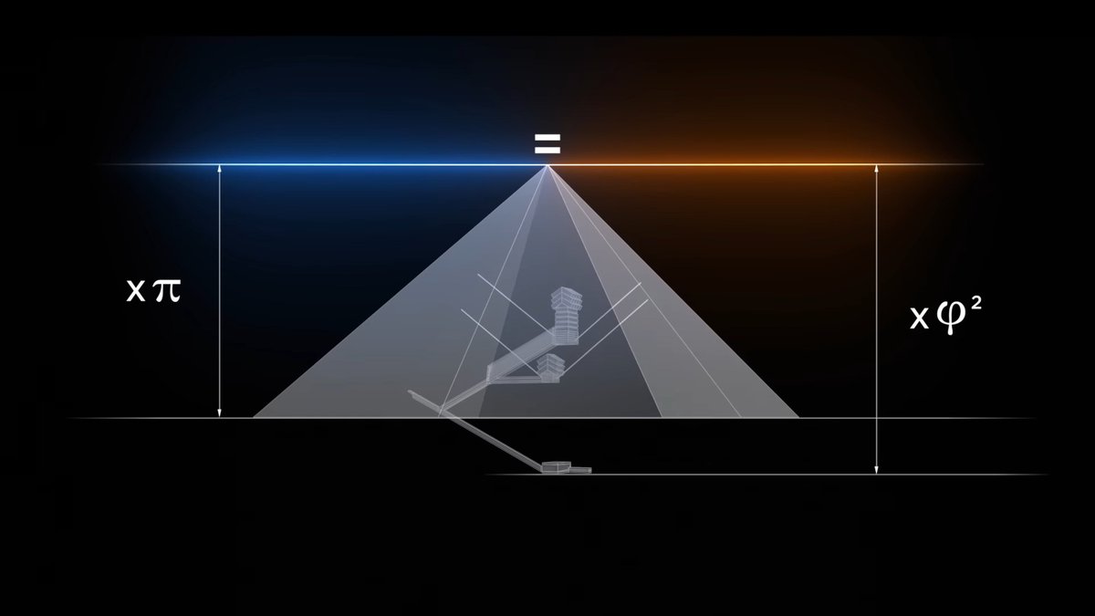 -The Great Pyramid of Giza's visible height divided by Pi is equal to the total height multiplied by the squared Golden Ratio_
-But for main stream historians, since ancient Egyptians didn't know about these numbers, their mere presence is an accident.