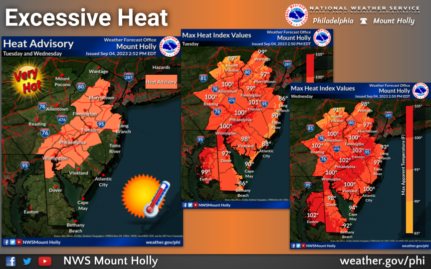 🌡️⚠️The heat and humidity returns for the coming workweek with temperatures well into the 90s. Dew points will be in the upper 60s/near 70 resulting in dangerous heat Tuesday and Wednesday. A heat advisory is in effect for parts of our area for heat index values as high as 103F.
