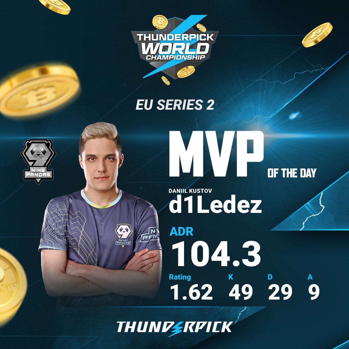 Thunderpick (@thunderpickco) on Twitter photo 🥁 Drumroll, please! 🥁
<a href="/d1LedezD/">Daniil Kustov</a> led <a href="/9pesports/">9Pandas CS2</a> to the victory in their first Series of EU Series 2, posting 1.62 Rating 2.0 & 104.3 ADR!
#ThunderpickEU 🥁 Drumroll, please! 🥁
<a href="/d1LedezD/">Daniil Kustov</a> led <a href="/9pesports/">9Pandas CS2</a> to the victory in their first Series of EU Series 2, posting 1.62 Rating 2.0 & 104.3 ADR!
#ThunderpickEU