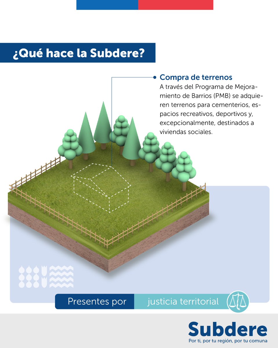 subderetarapaca's tweet photo. La compra de terrenos permite que se creen cementerios, espacios recreativos, deportivos y, excepcionalmente, viviendas sociales. Los proyectos, presentados por los municipios, son financiados por el PMB de la Subdere 📷. Presentes por ti, por tu región, por tu comuna. https://t.co/rKqlSpy6in