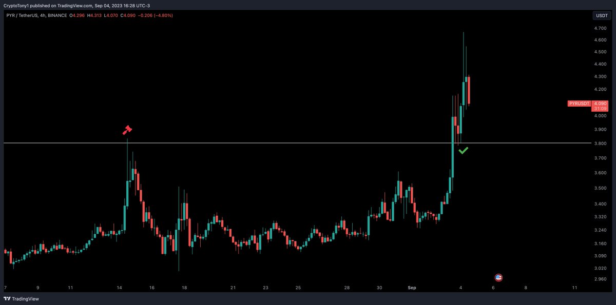 CryptoTony__ tweet picture