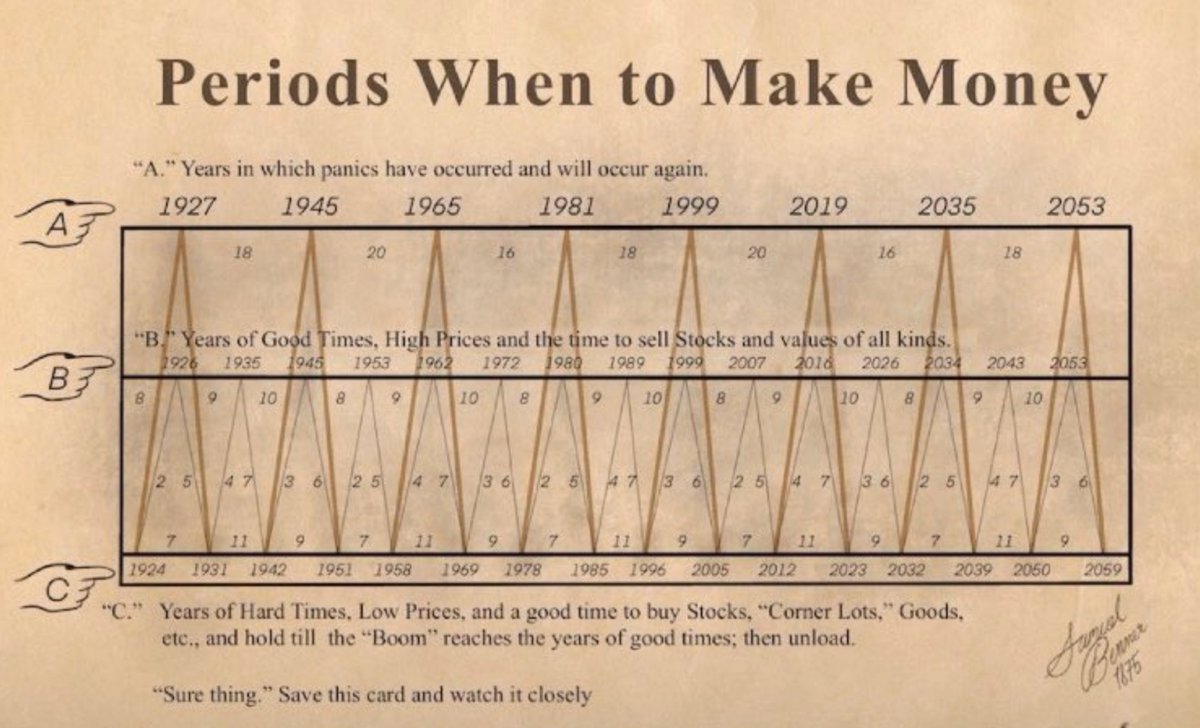 Remains incredibly accurate.