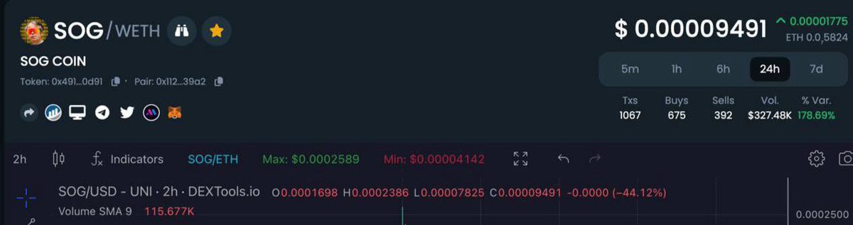 satoshiogcoin's tweet photo. $SOG DEXTOOLS UPDATED !

Looks jeetors and snipers out! Full send turbo ! 

#SOG #SOGGERS #SATOSHI #BTC https://t.co/a1Zmp6hJmp