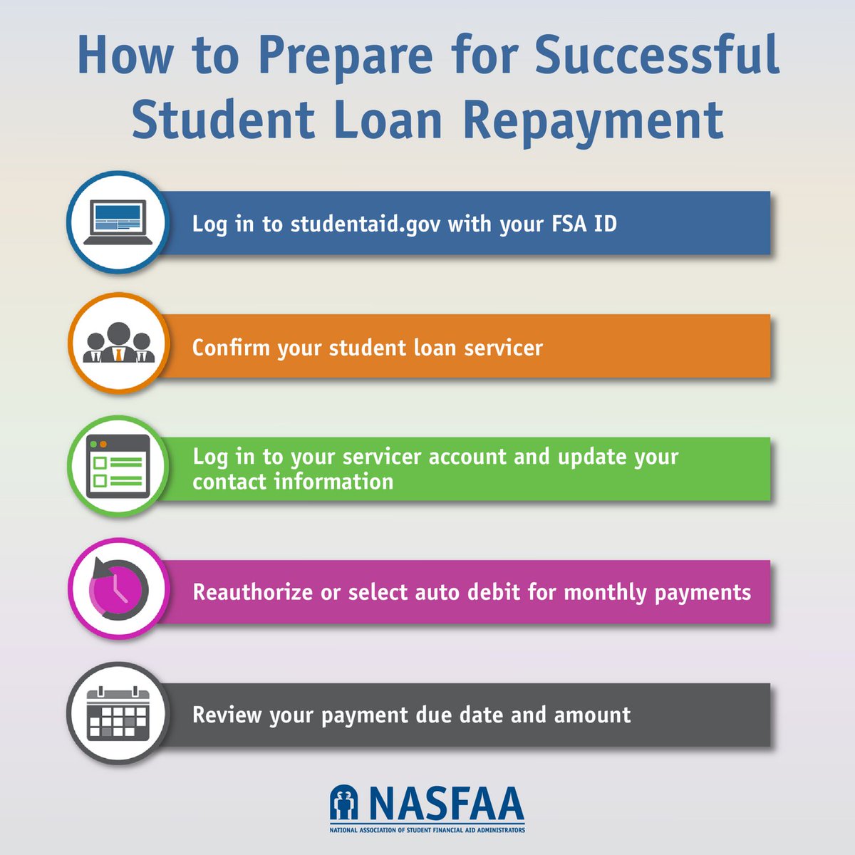 #StudentLoanRepayment Tip: As you prepare for student loan repayment, consider your repayment strategy and whether you are in the right repayment plan for you! View different options at studentaid.gov/manage-loans/r…