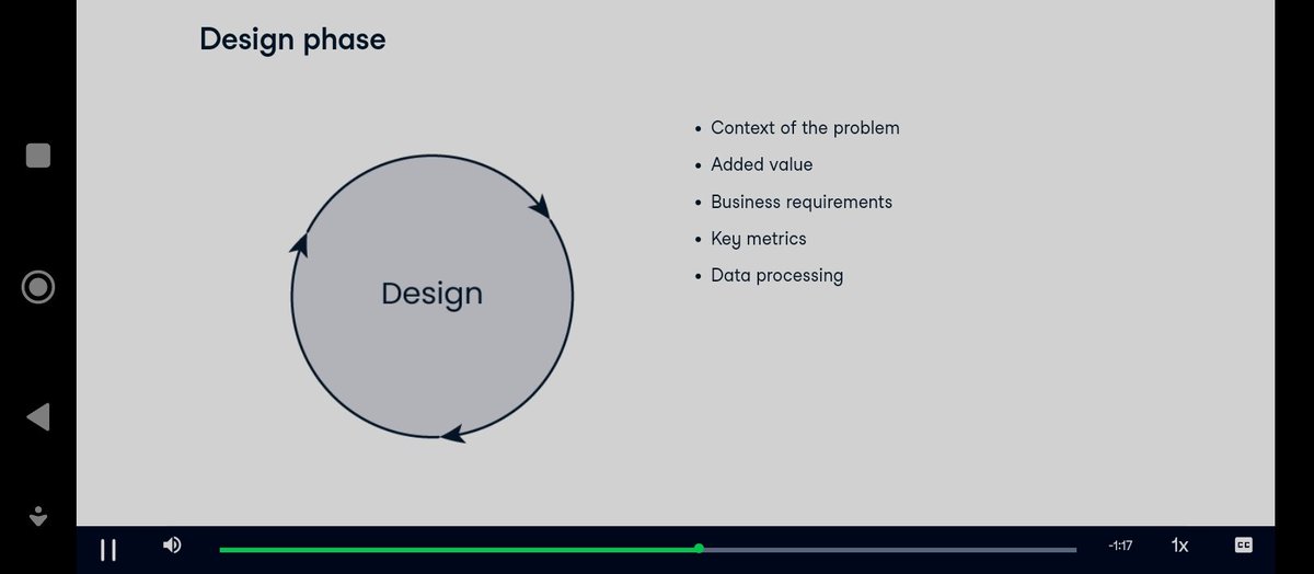 Campeone_sam's tweet image. Back to learning ways... 🚀🚀🎉

Introduction to Machine Learning Operations (MLOps) ✨✨✨ 
#Datacamp 
#MachineLearning
#MLOps 
#DataFestAfrica2023