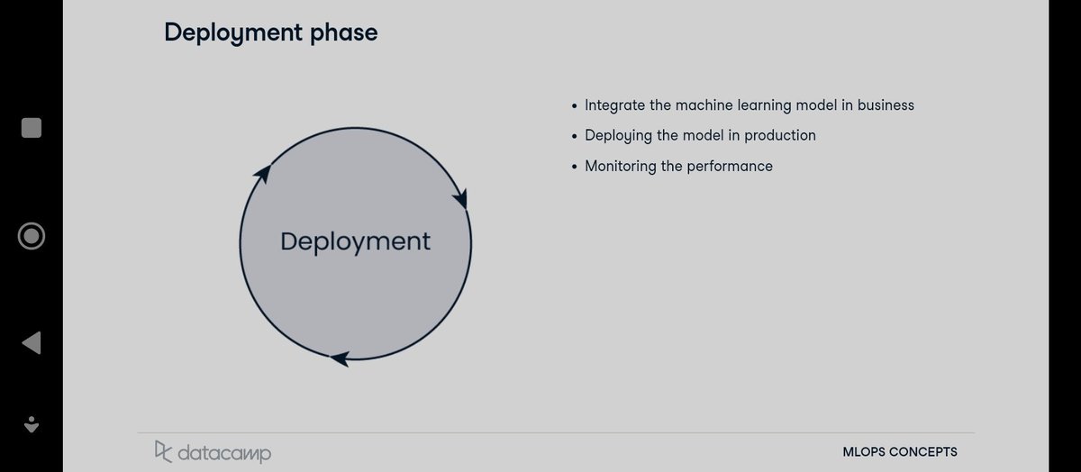 Campeone_sam's tweet image. Back to learning ways... 🚀🚀🎉

Introduction to Machine Learning Operations (MLOps) ✨✨✨ 
#Datacamp 
#MachineLearning
#MLOps 
#DataFestAfrica2023