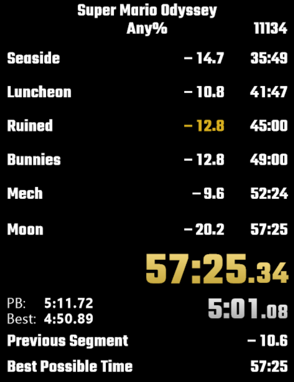 4TH PLACE IS MINE ONCE AGAIN! I SPLIT LATE 57:24. WATCH OUT!