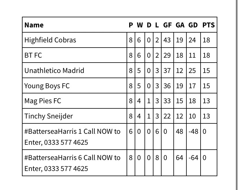Unathletico Madrid SW tweet media