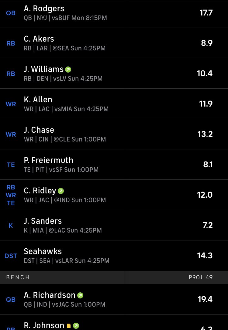 FooshFan's tweet photo. @LoechnerNFL Got the worst grade in the league, personally I think I did quite well 😂 https://t.co/TGRPWfloVq