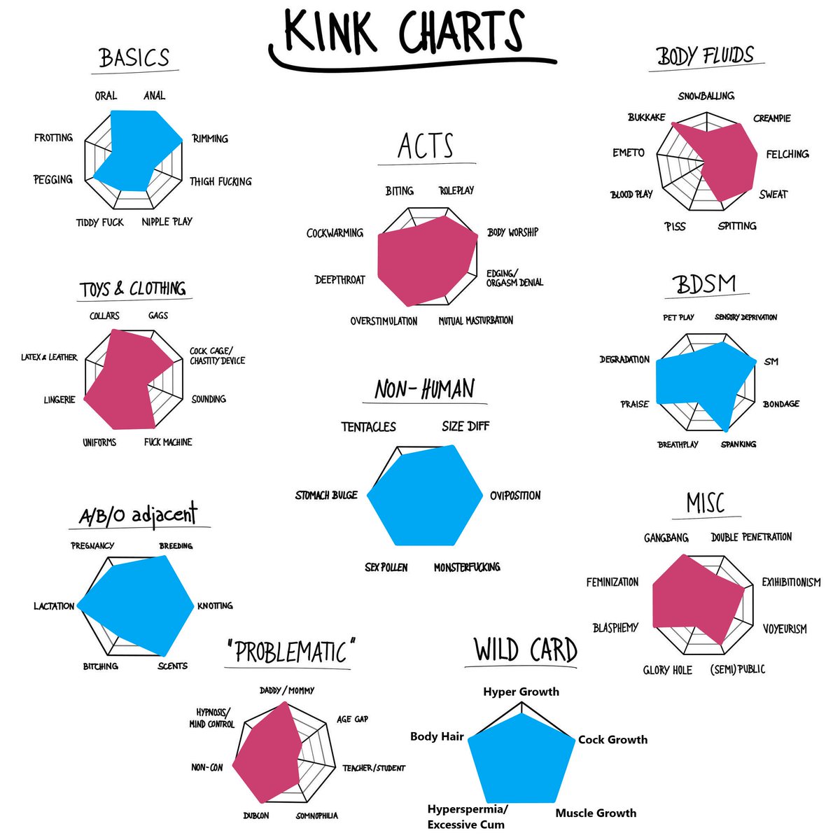 Zanny_ta_gratE's tweet photo. i did a sex-positive thing in an exposing way 👉👈
#kink #bingo #characterchart #template #sexpositive #bdsm #sex #growth https://t.co/9f2RivYxRV