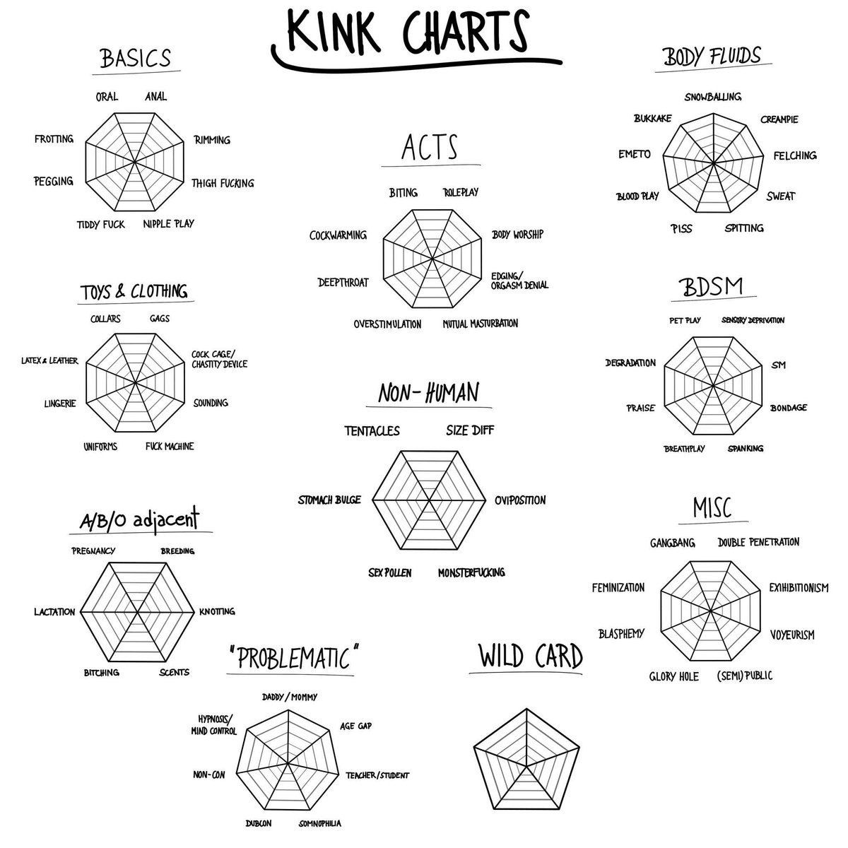 Zanny_ta_gratE's tweet photo. i did a sex-positive thing in an exposing way 👉👈
#kink #bingo #characterchart #template #sexpositive #bdsm #sex #growth https://t.co/9f2RivYxRV