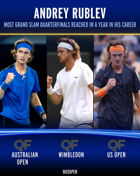 Graphic showing Andrey Rublev has made quarterfinals at Australian Open, Wimbledon and US Open in 2023