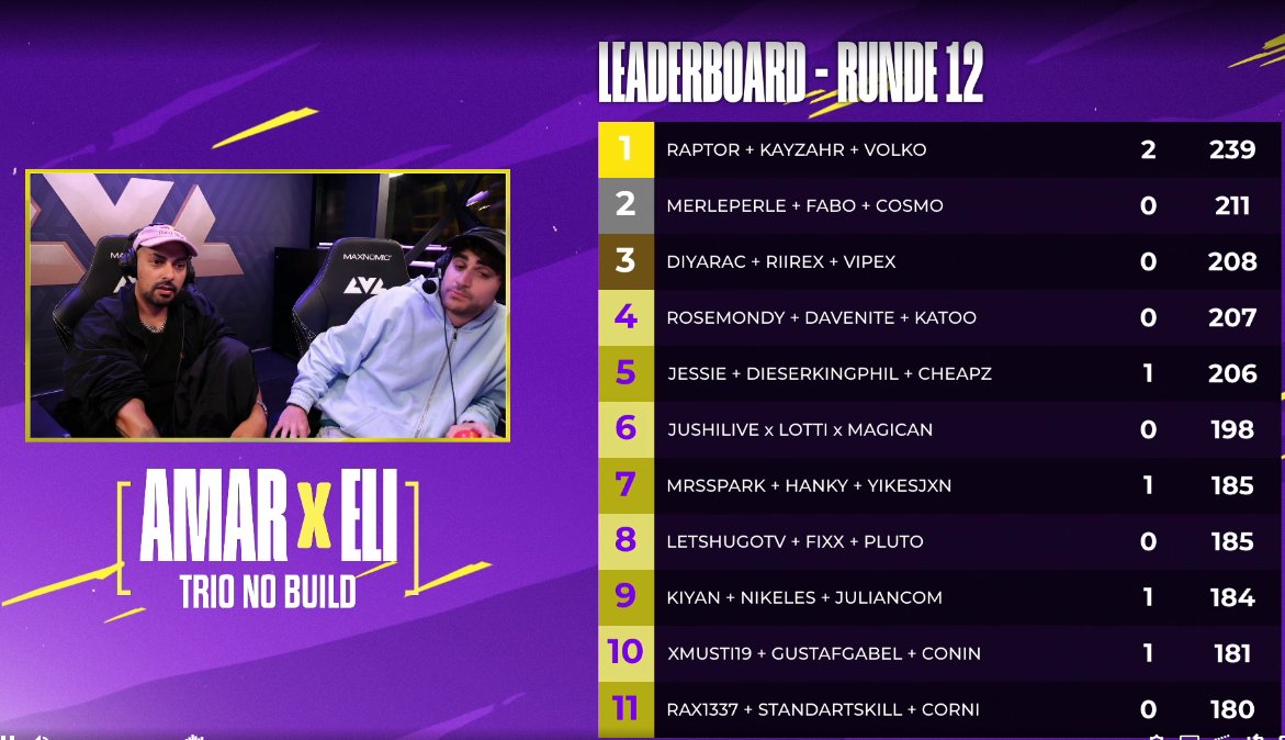TOP 4 (3000€) WIR SIND DIE BESTEN!"!!!!!"!"!!