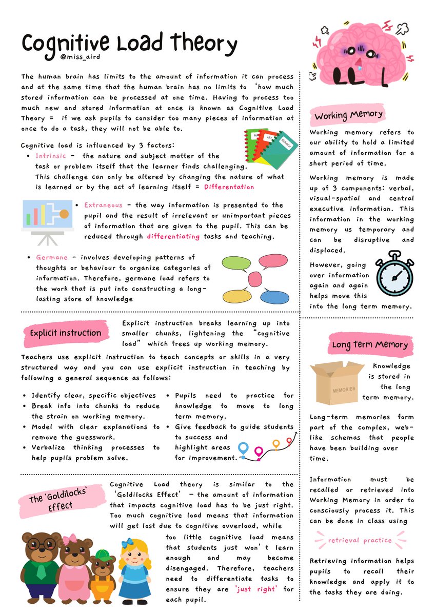 miss_aird's tweet photo. I love using the 'Goldilocks Effect' to explain cognitive load and this all underpins why Differentation is essential in teaching and learning!!
#differentation #cognitivescience #teachertwitter https://t.co/kDXfFEqfAx