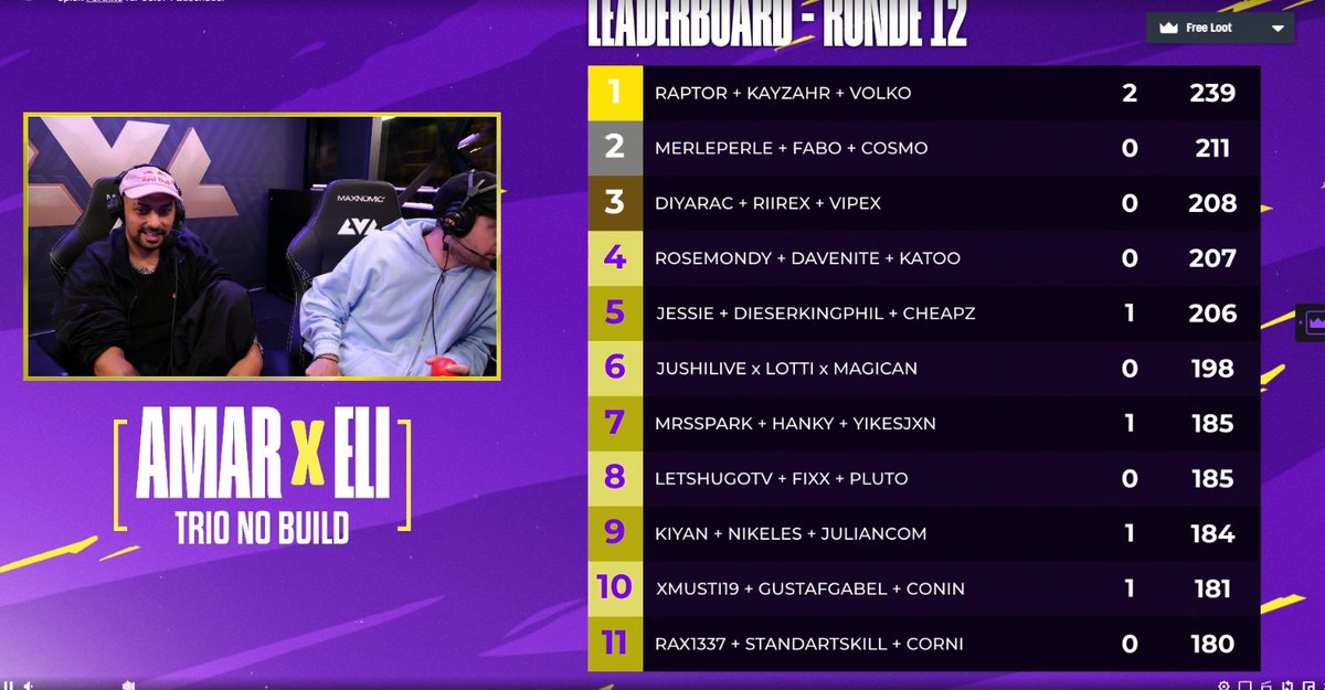 5th (1000$) w <a href="/jessie_mizz/">Jessie 🦥</a> and <a href="/dieserkingphill/">dieserkingphil</a>❤️
3 gamecrashes btw🙂
thanks for the invite @amarcodtv @eliasn97🙏