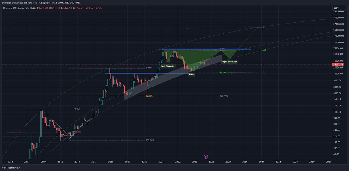 #btc I don't think anyone is expecting anything like this. Always expect the unexpected.😎