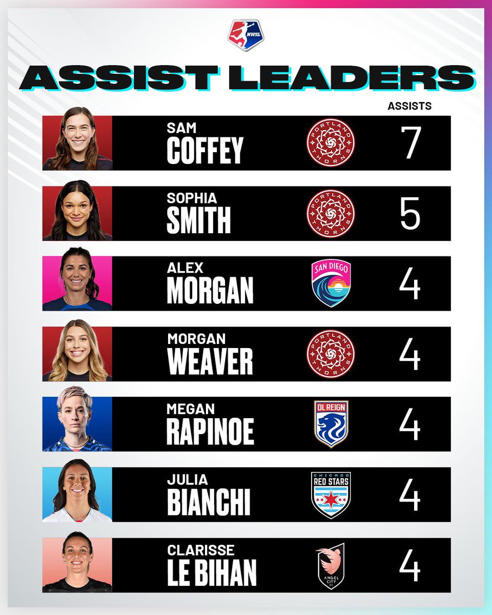 Serving up assists on a platter 💁‍♀️