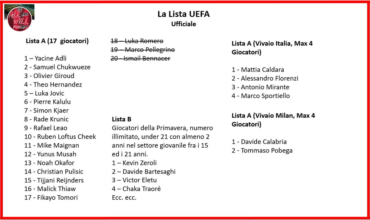ACMilan_Brasil's tweet photo. O Milan enviou hoje à UEFA a lista de inscritos para fase de grupos da Liga dos Campeões. O 'reintegrado' Caldara e Adli estão presentes, enquanto os recém-chegados Romero e Pellegrino, além de Bennacer (machucado), foram cortados. [📸 | @AlexMuccini] https://t.co/6spcDRZ2cQ