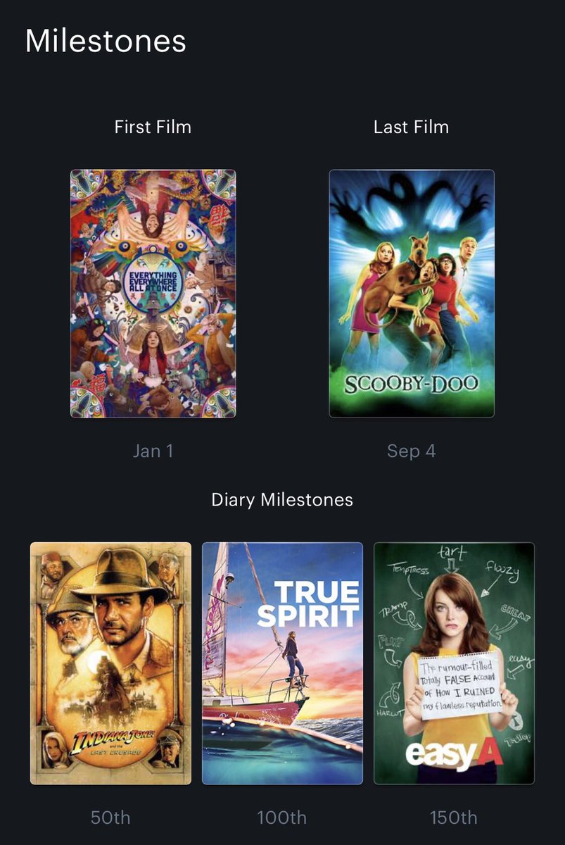 MikeJMagoon's tweet photo. @letterboxd https://t.co/sWLCbG0Ebt https://t.co/NoOrxp7hY1