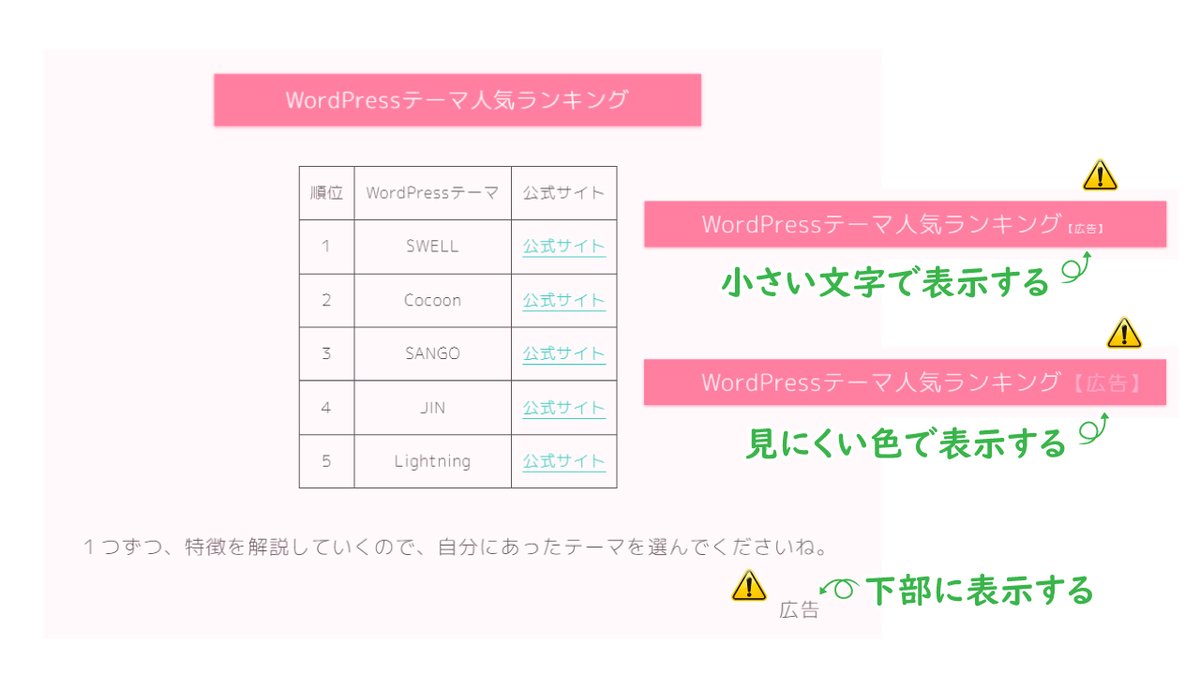 omochibigaku's tweet photo. 【ステマ規制】
2023年10月1日から適用される『ステマ規制』への対策や注意点についてまとめました‼️

【表示するときのポイント】
アフィリエイト広告を利用している人は、自分が運営しているメディア内に、広告を利用していることを表示する必要があります。

ユーザーが認識できる位置にわかりやすく表示する‼️これがポイントです！

【望ましくない表示例】
望ましくない表示例はつぎのとおり。

✅小さい文字で表示する
✅見にくい色で表示する
✅下部に表示する

ユーザーが認識しにくい表示は避けましょう！

SNSをつかう場合、複数のハッシュタグの一部にまぎれこませたり、リプ欄に表示するのもやめた方がいいです。

【望ましい表示例】
大手アフィリエイトサービスで推奨されていた表示例は次のとおり。

✅サイトのヘッダー部分に表示する

✅記事の上部に表示する
✅リンク自体に表示する

アフィリエイト広告を利用している人は、今月末までに何らかの対策が必要です！いろいろなサイトを参考にきちんと対策していこう🙌