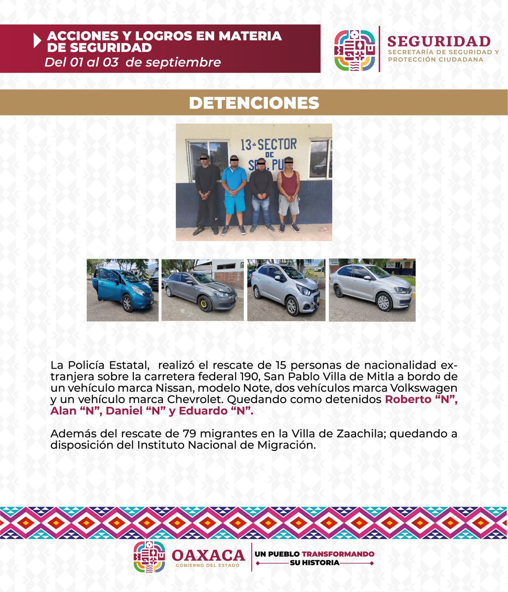 IvanGarcia_A's tweet photo. Gracias a los trabajos coordinados que realizamos diariamente a favor de la #PazYSeguridad🕊, este fin de semana realizamos diversas detenciones, entre ellas la de Carlos "N", alias "El Oaxaco"; también rescatamos a 15 migrantes en San Pablo Villa de Mitla y 79 en Zaachila. https://t.co/MjLi6THgvL