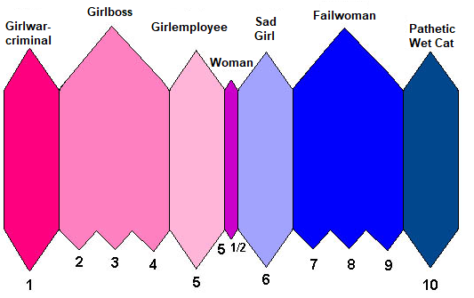 SailorPortia's tweet photo. I fixed the futch scale, you're welcome https://t.co/V9320eAhLt