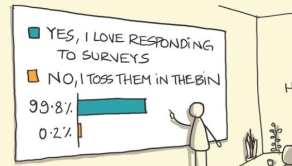 gregyoung's tweet photo. Trying to explain this to people is often much more difficult than it should be. https://t.co/IuBxPEk4Ol