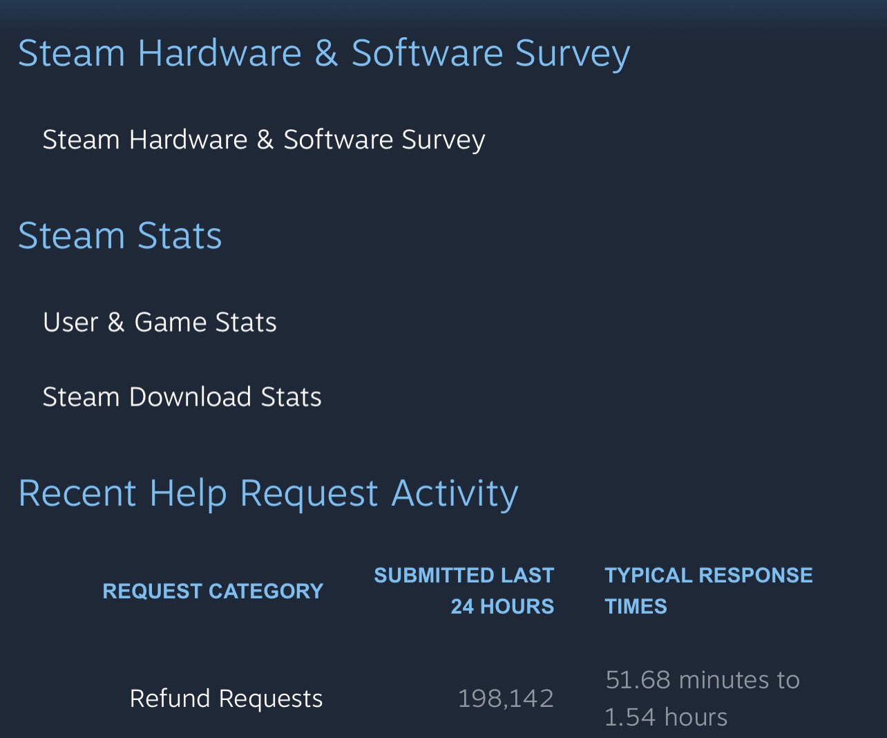 Refund Me If You Can : Lexy's Story Steam Charts & Stats