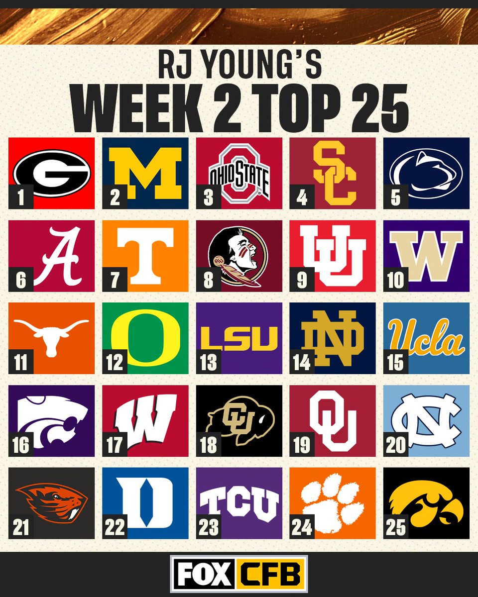 CFBONFOX's tweet photo. Heading into week 2, here are @RJ_Young's top 25 👇 https://t.co/PO0c14yoQT