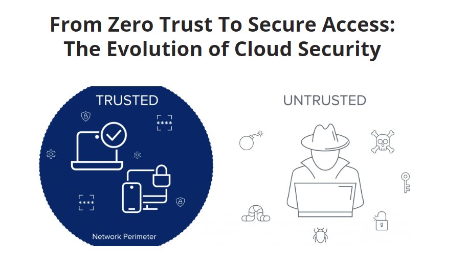 ZippyOps's tweet image. From Zero Trust To Secure Access: The Evolution of Cloud Security 
For more information: zippyops.com/from-zero-trus… 
#EnvironmentVariable   #SecureAccess