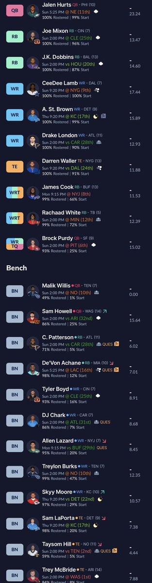 Wallyy2k's tweet photo. @MyFantasyLeague @FFReapers @fftheathomedad @FantasyStarts_ @FantasyFBhub @FantasyFB_Addic
@4thAndCarroll  @FantasyStarts_  @FANTASYBROZ1 @FantasyBrosFF 
@toiletstotitles @khflight137 @CHUBZBURGER 
 
I was offered Dameon Pierce for Treylon Burks, thoughts?

12 man SFlex PPR
Team> https://t.co/rCFBOhZfZO