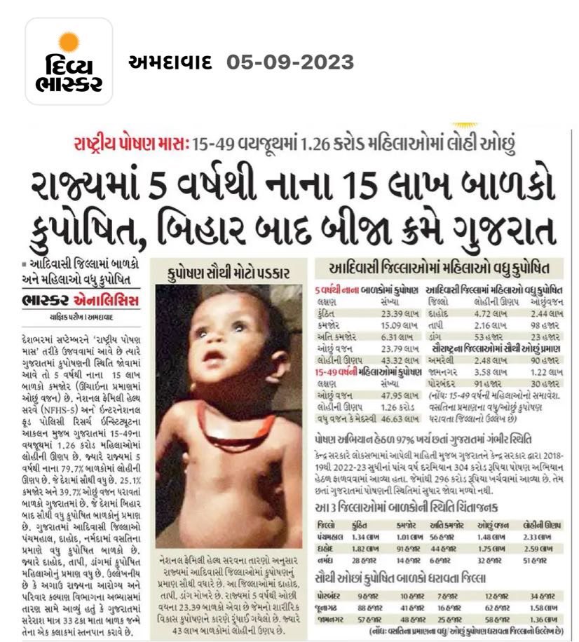 गुजरात में 5 वर्ष से कम उम्र के 15 लाोक बच्चे कुपोषित