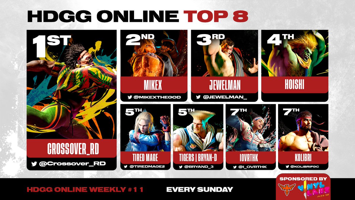 HDGG ONLINE WEEKLY #11 TOP8  

Powered by <a href="/Vinyllabz/">Vinyl Labz</a> &amp; @REZgg_

🥇<a href="/Crossover_RD/">CrossoverRD🇩🇴</a> 

🥈 <a href="/Mikexthegod/">Mikex</a> 

🥉 <a href="/Jewelman_/">jewelman</a> 

4th XENO | HOISHI

5th <a href="/TiredMage2/">TiredMage</a> 

5th <a href="/bryand_3/">Bryan-D</a> 

7th <a href="/i_ovrthk/">iOvrthk @ Lost Landsss</a> 

7th <a href="/KolibriFGC/">RC | Kolibri</a> 

Congratulations To this weeks competitors! See you this Weekend for more!