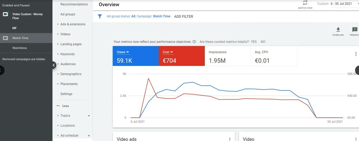 Google ads result 📈📍

#googleads #digitalmarketer #adswords #freelancer @SMExaminer #googlemarketing