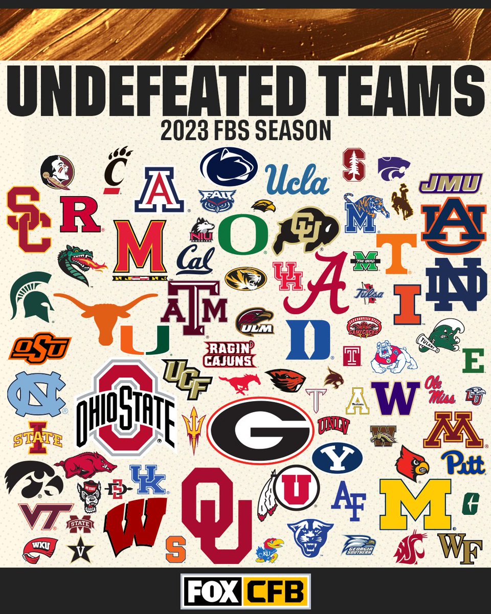 Week 1 is in the books! 📚

RT if your team remains undefeated! 🙌