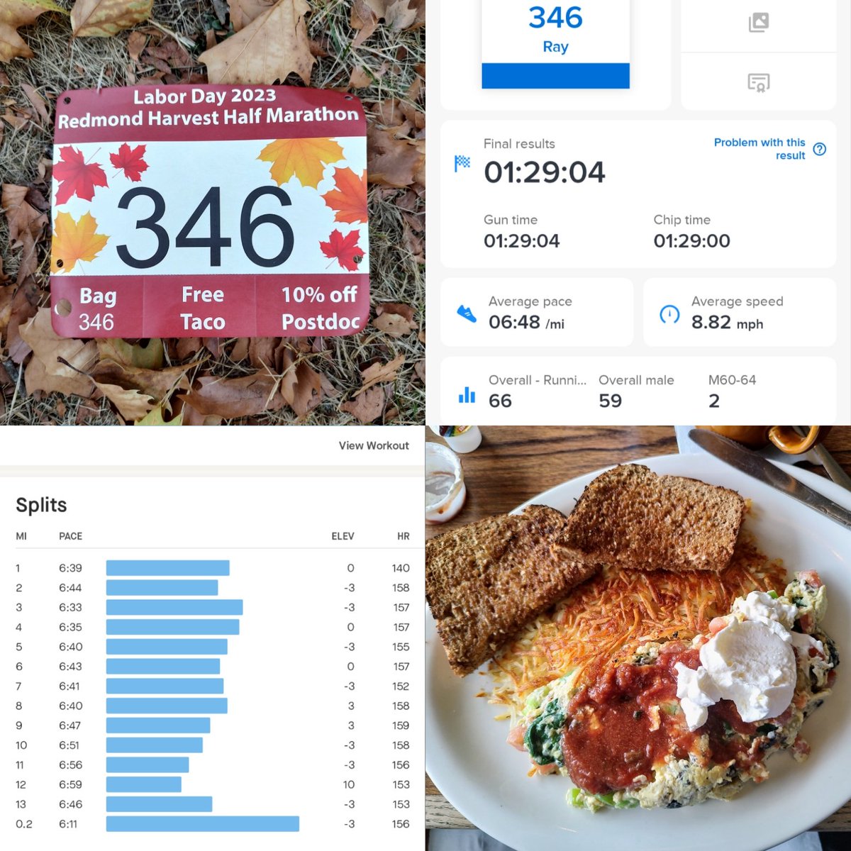 poet_ray_sharp's tweet photo. 1:29:00 half marathon this morning, 2nd in age group, running on very tired legs in the middle of my hard training for the Chicago Marathon. I'm pleasantly surprised.
#fasterasamaster #marathontraining https://t.co/df9qlNFWtv