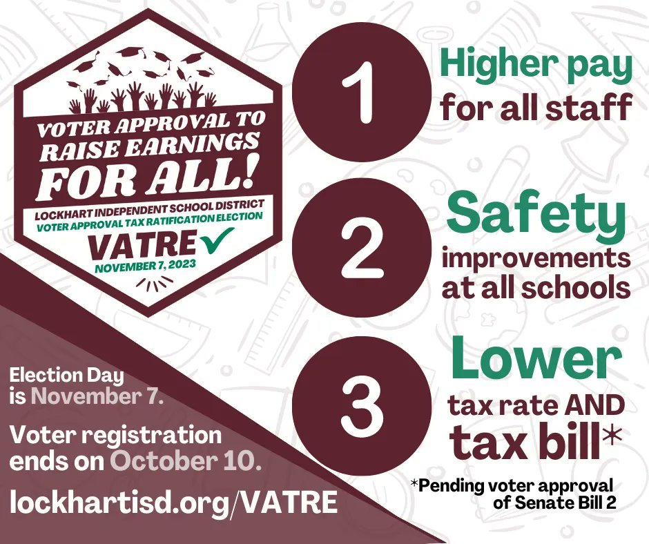 LockhartISD's tweet photo. What will the Voter Approval to Raise Earnings for All provide?

1️⃣ Higher pay for all LISD staff
2️⃣ Safety enhancements at ALL schools
3️⃣ Lower tax rate AND lower tax bill

Visit https://t.co/BtpFq6mk8X to learn more. https://t.co/3wPpj4TPgZ