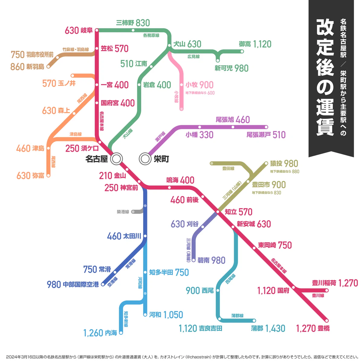 名鉄線普通旅客運賃表 名古屋鉄道 名鉄 路線図 名鉄 – 駅の運賃表